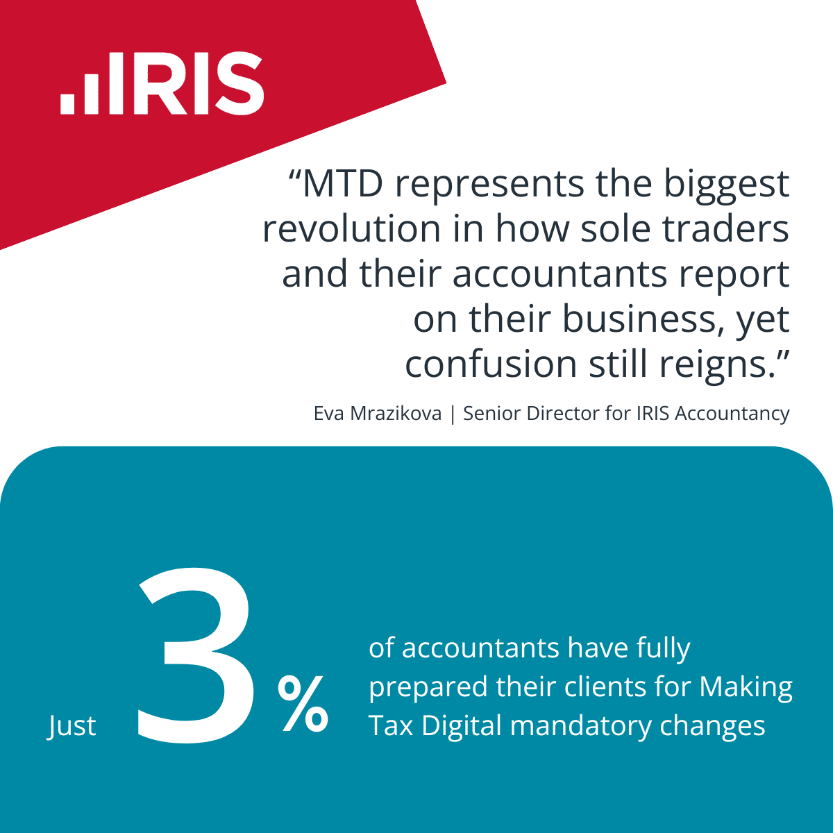 Only 3% of accountants ready for MTD as six-month deadline approaches